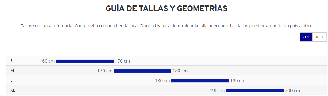 giant urbana tallas